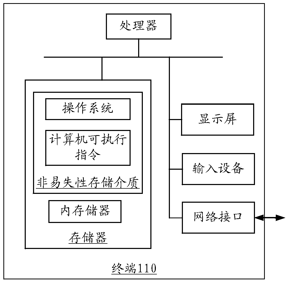 Financial data processing method, device, computer equipment and storage medium