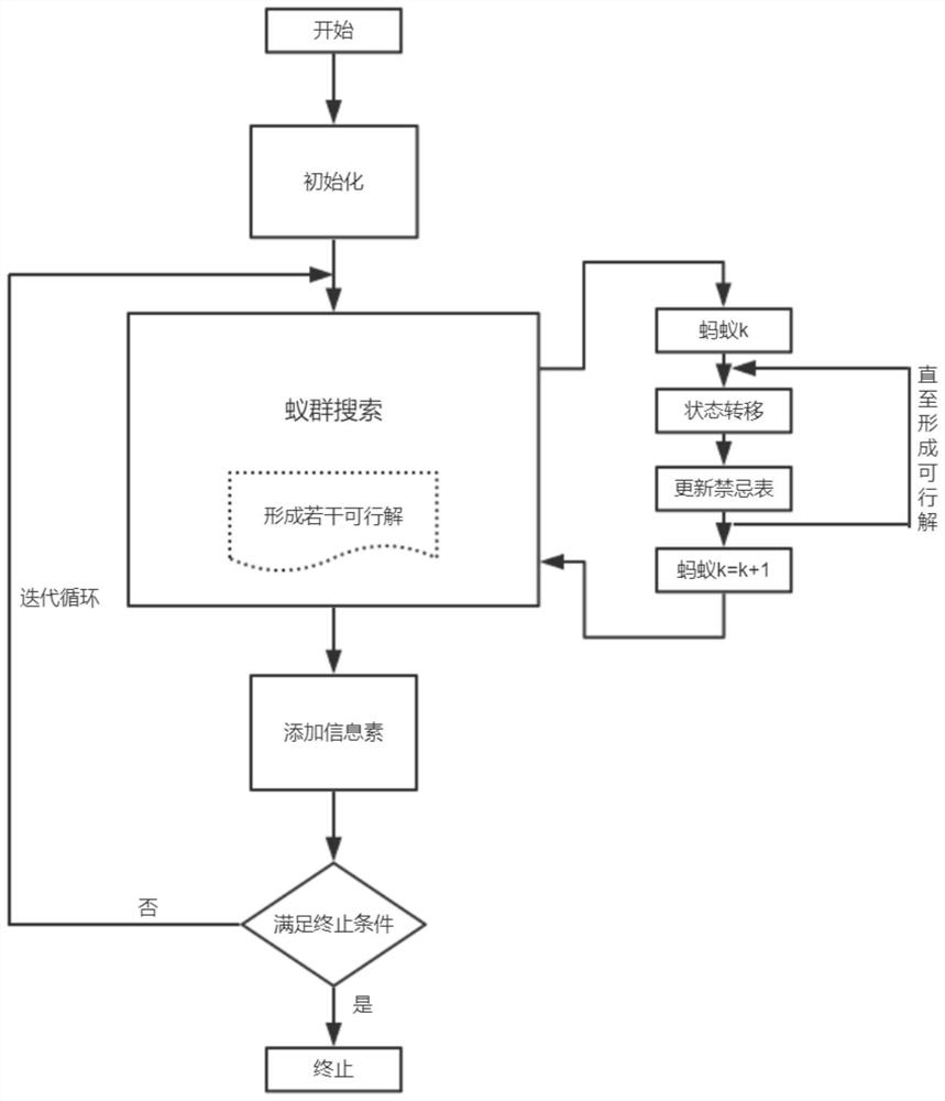 An Improved Ant Colony Method for Solving Multi-objective Multi-Traveling Salesman Problem