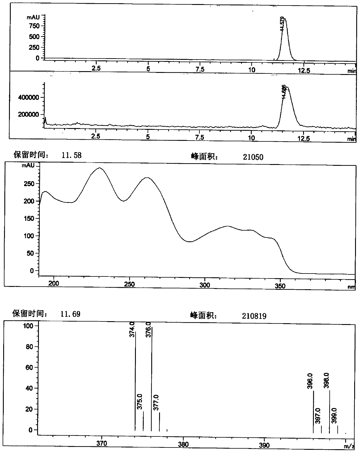 Preparation method of Roxadustat