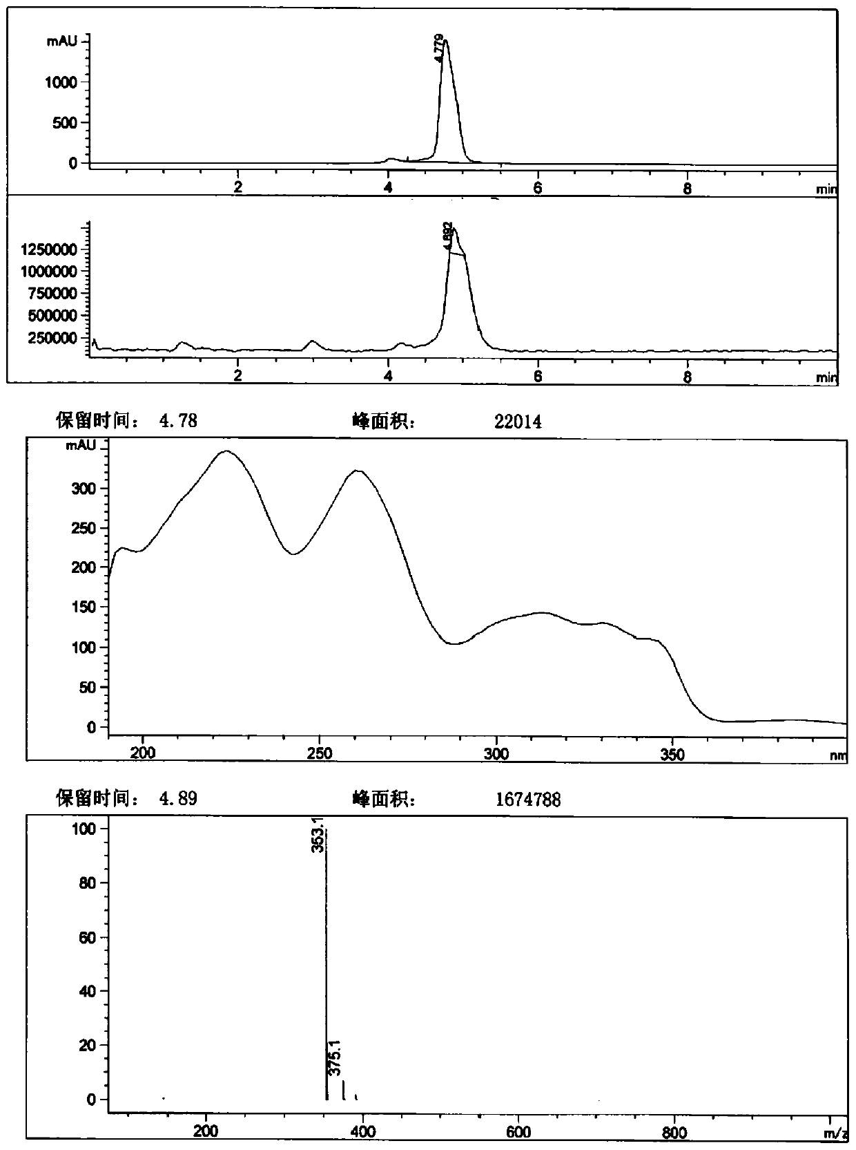 Preparation method of Roxadustat