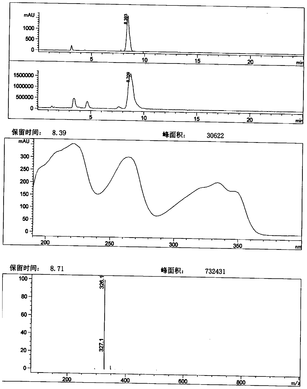 Preparation method of Roxadustat