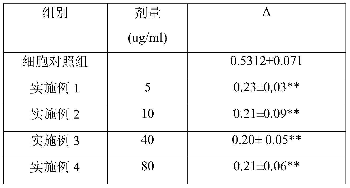 Germinated brown rice herbal skin care product and preparation method thereof