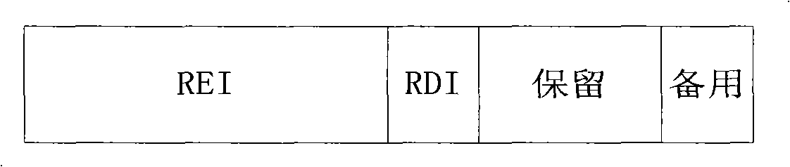 Method for implementing bidirectional automatic switch of sub-network connection protection