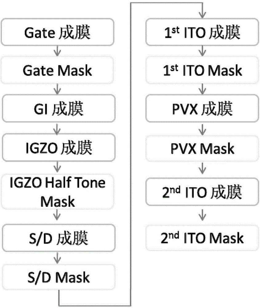 Array substrate manufacturing method