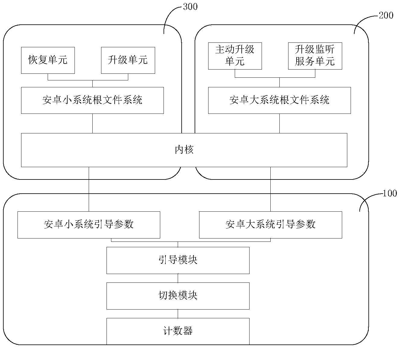 Embedded system of intelligent set top box based on Android and recovery method of embedded system