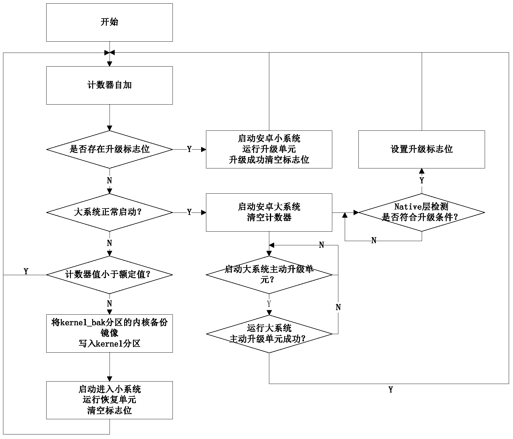 Embedded system of intelligent set top box based on Android and recovery method of embedded system