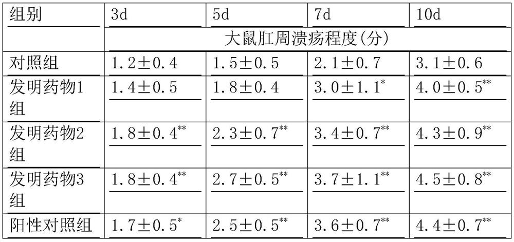 A natural product composition for treating hemorrhoids and its preparation method