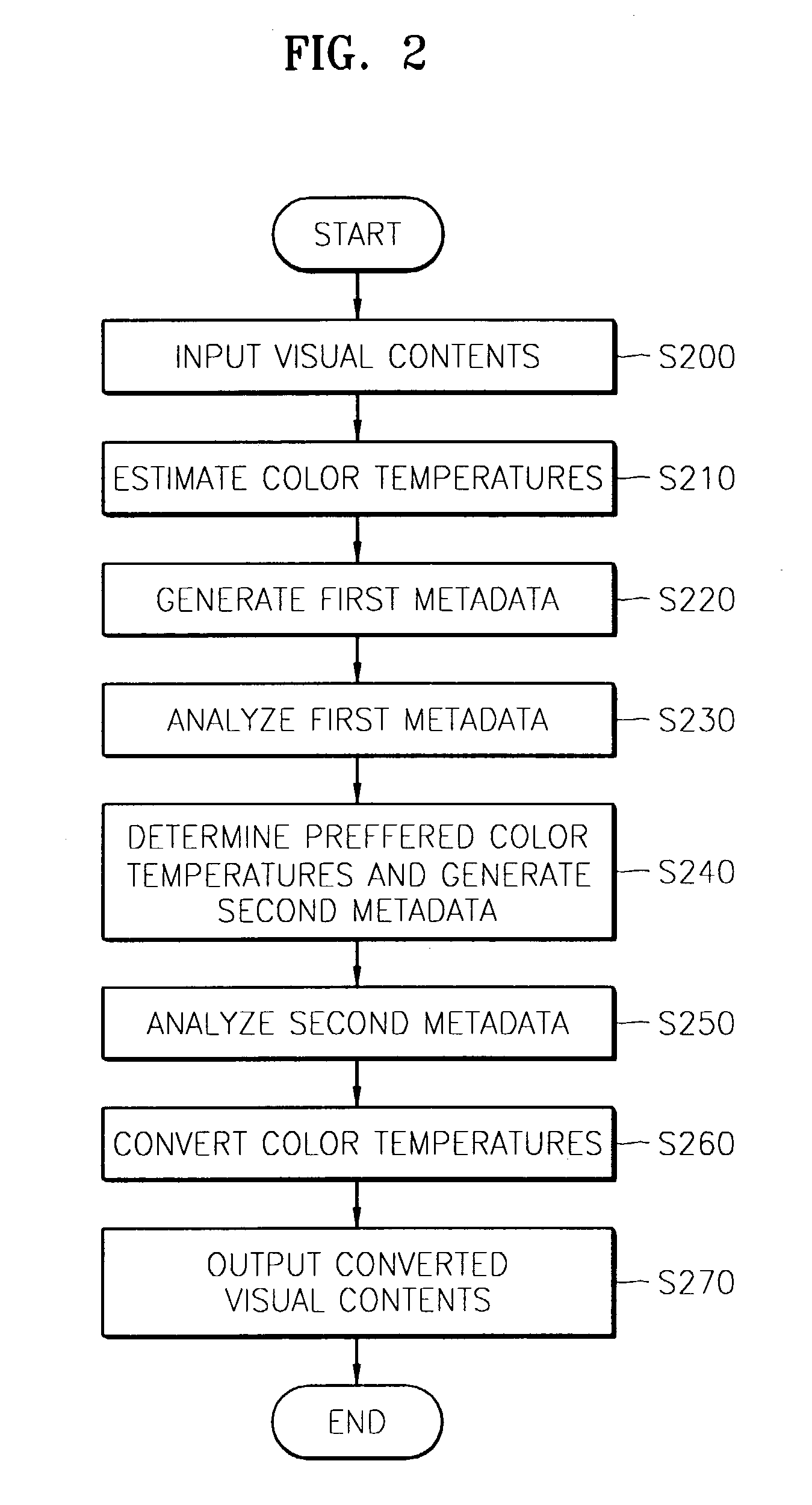 Method of converting color temperatures in image display device using contents description metadata of visual contents and system using the same