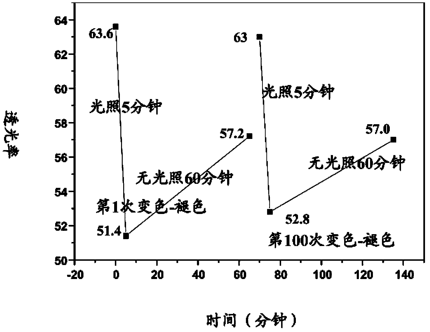 Photochromic powder, photochromic film, photochromic glass and preparation method thereof