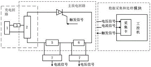 A circuit resistance testing system of electrical equipment and a contact state evaluation method