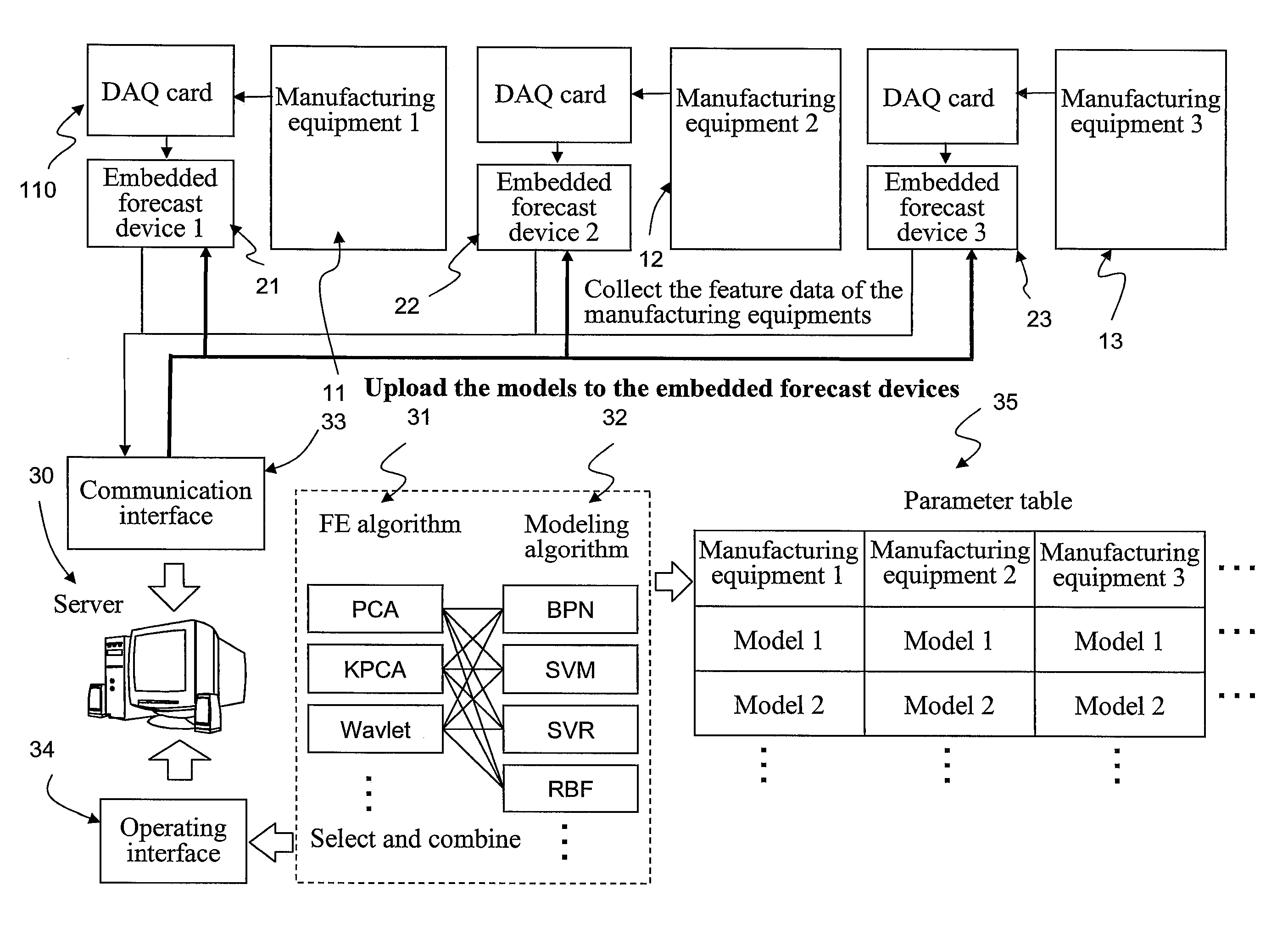 System for maintaining and analyzing manufacturing equipment and method thereof