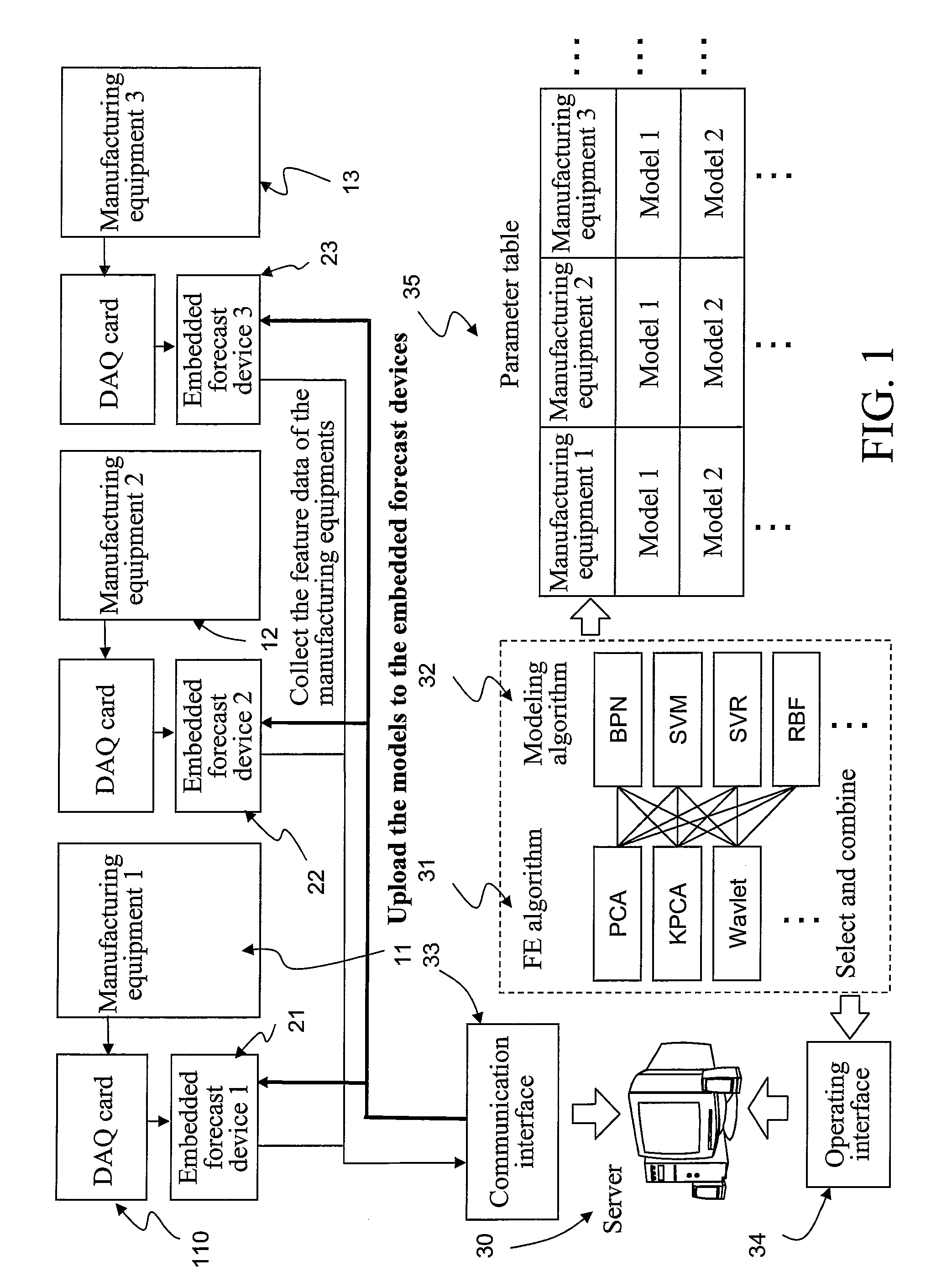 System for maintaining and analyzing manufacturing equipment and method thereof