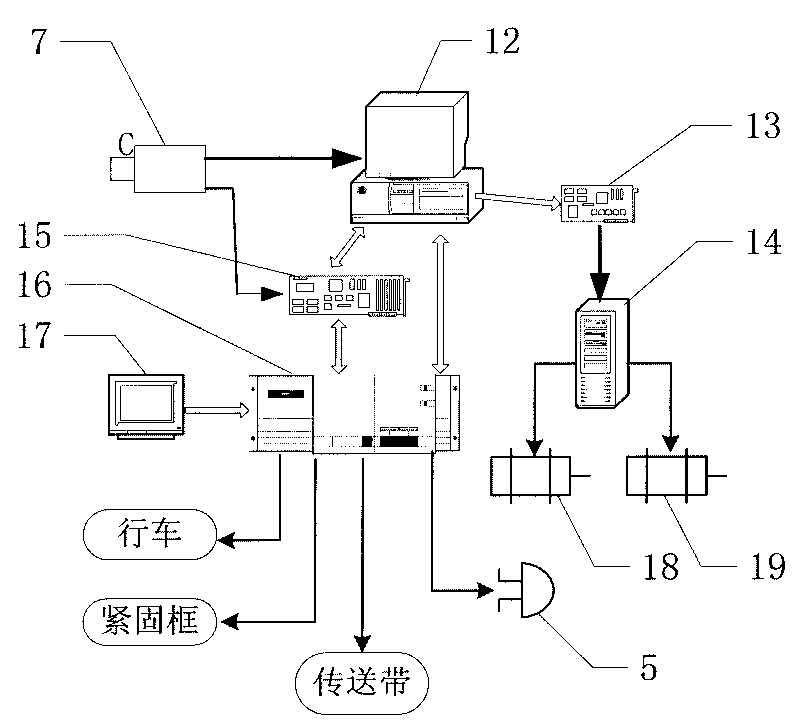 Stacking glass bottle detection method based on machine vision and transporter