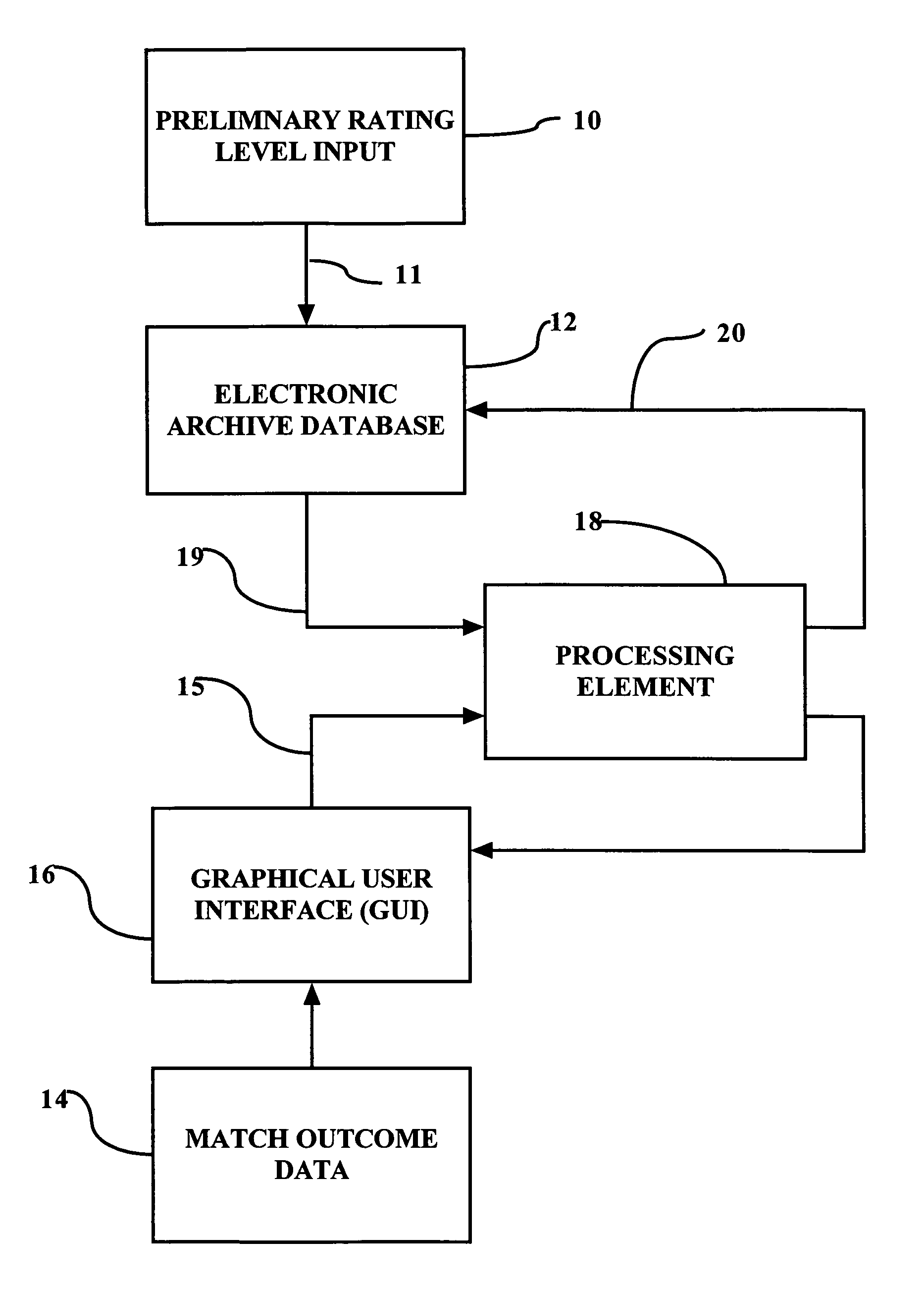 System, method and computer program product for determining a tennis player rating