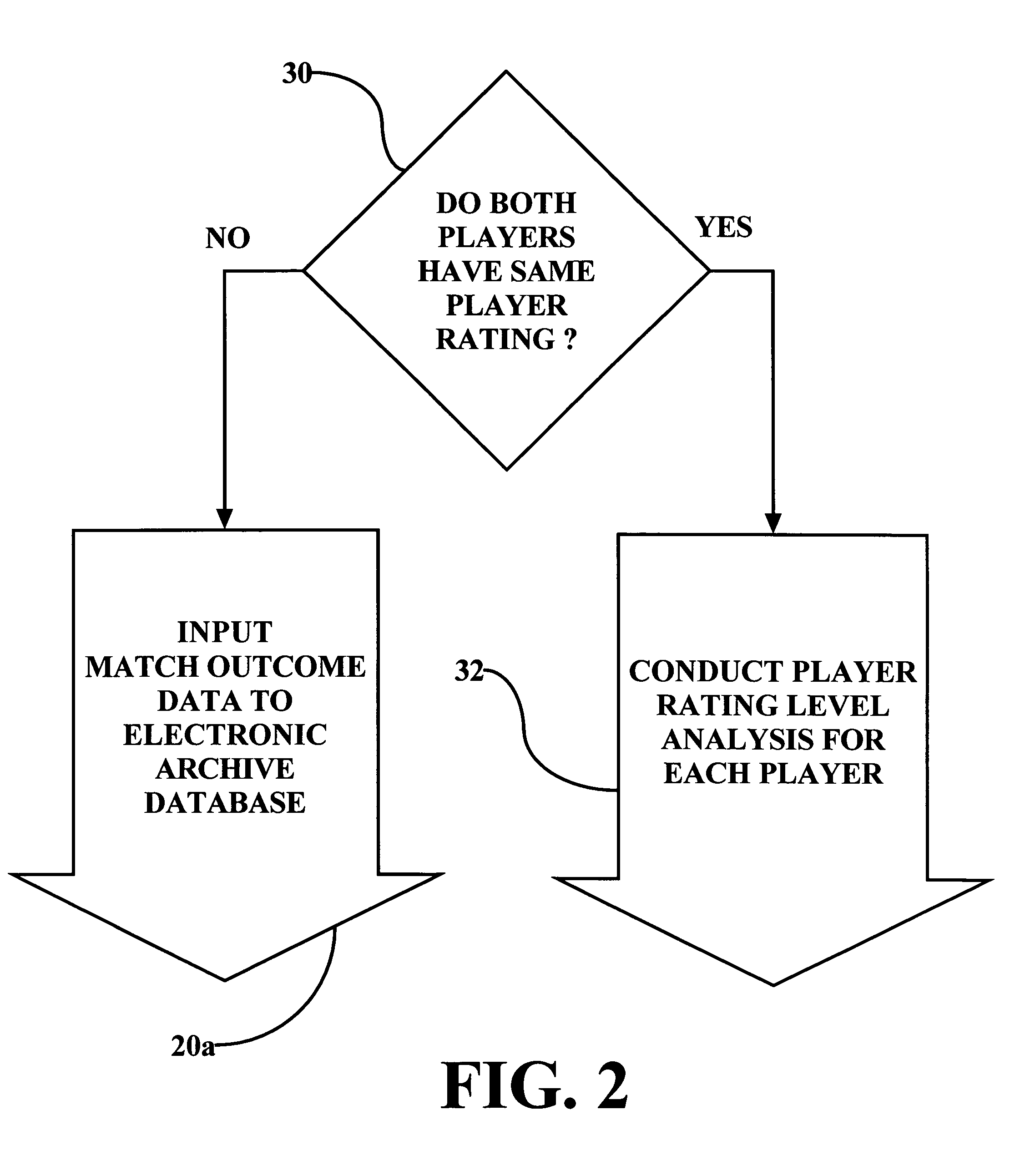 System, method and computer program product for determining a tennis player rating