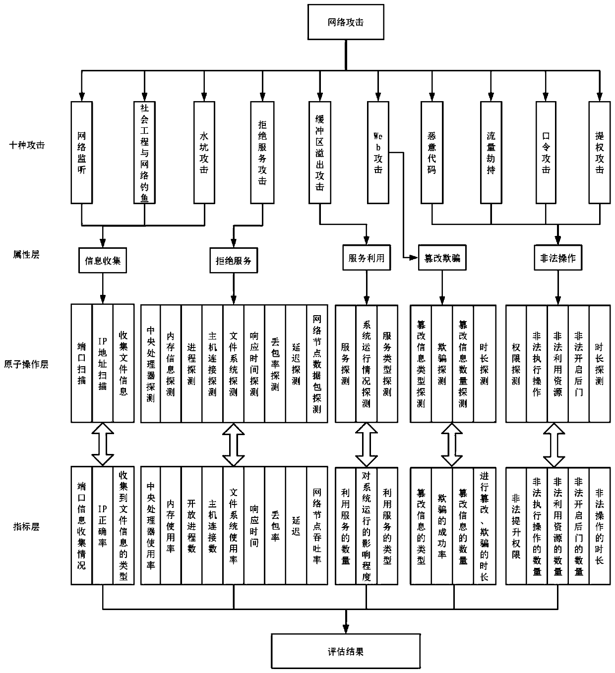 Network attack destruction capability quantitative evaluation method and system