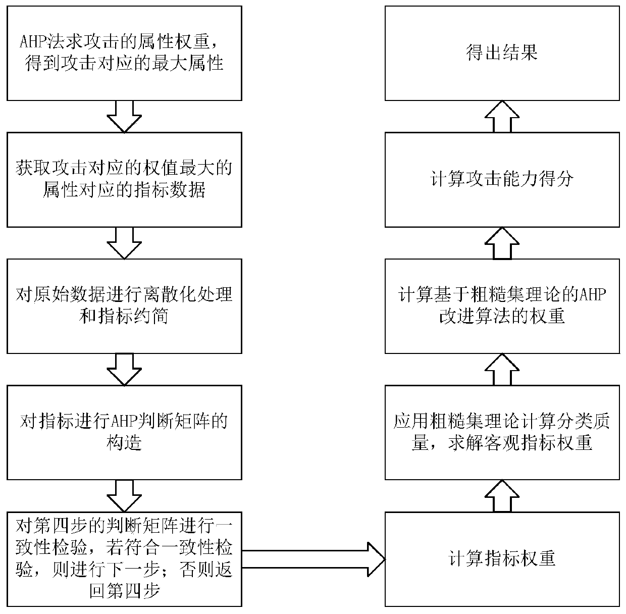 Network attack destruction capability quantitative evaluation method and system