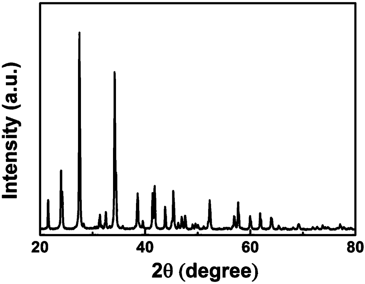 Preparation method of Sb&lt;2&gt;Se&lt;3&gt; composite material used for lithium-sulfur battery diaphragm