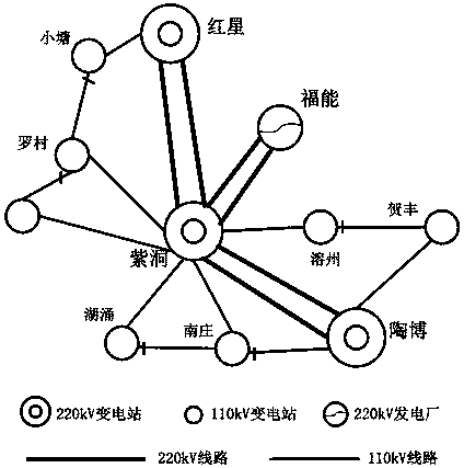 System and method for power restoration path in power grid accidents