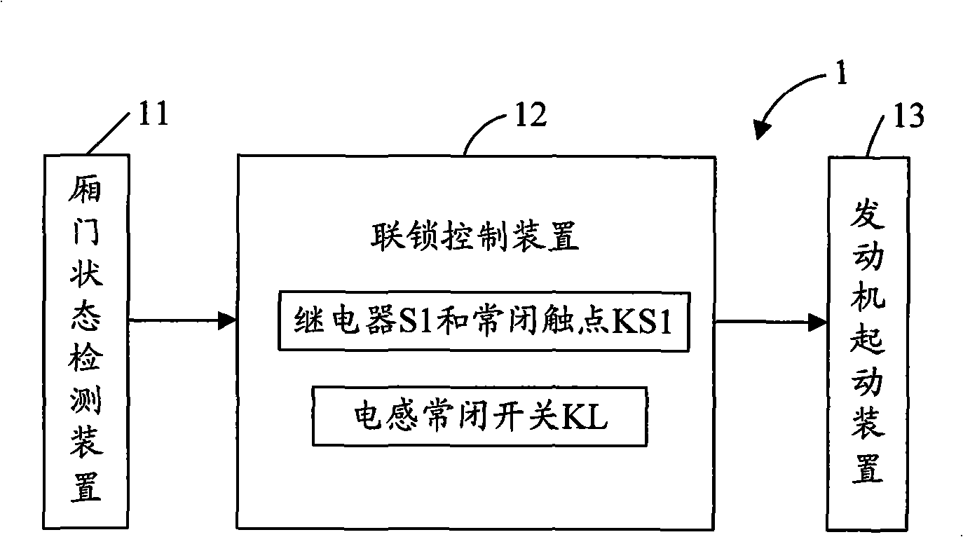 Interlock control system of van-type vehicle