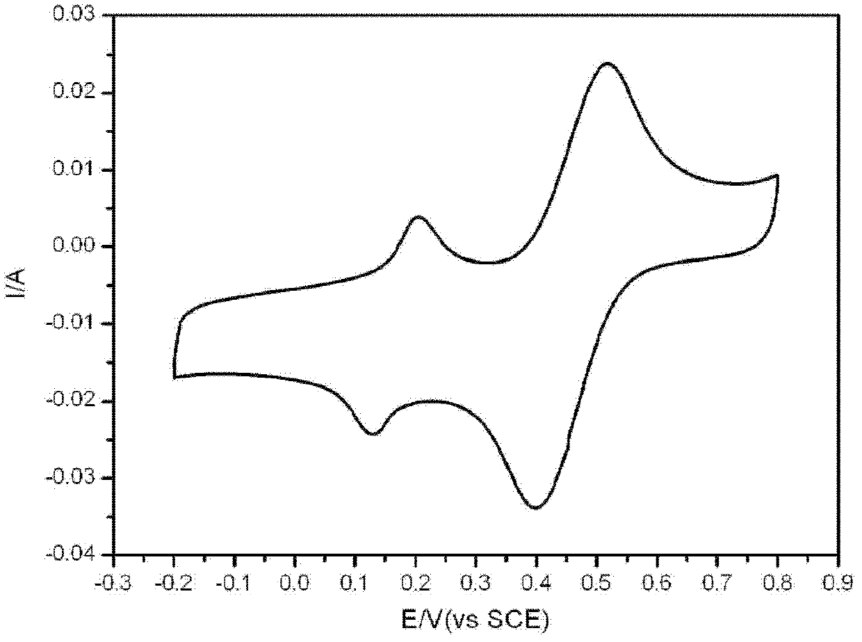 Poly(3,4-ethylenedioxythiophene)/sulfonated graphene composite hydrogel and preparation method thereof