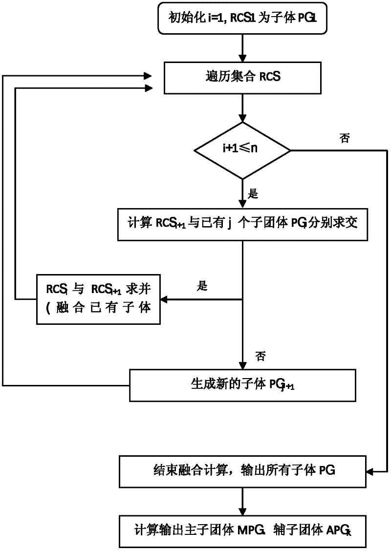 Method for automatically judging whether tourists fall behind