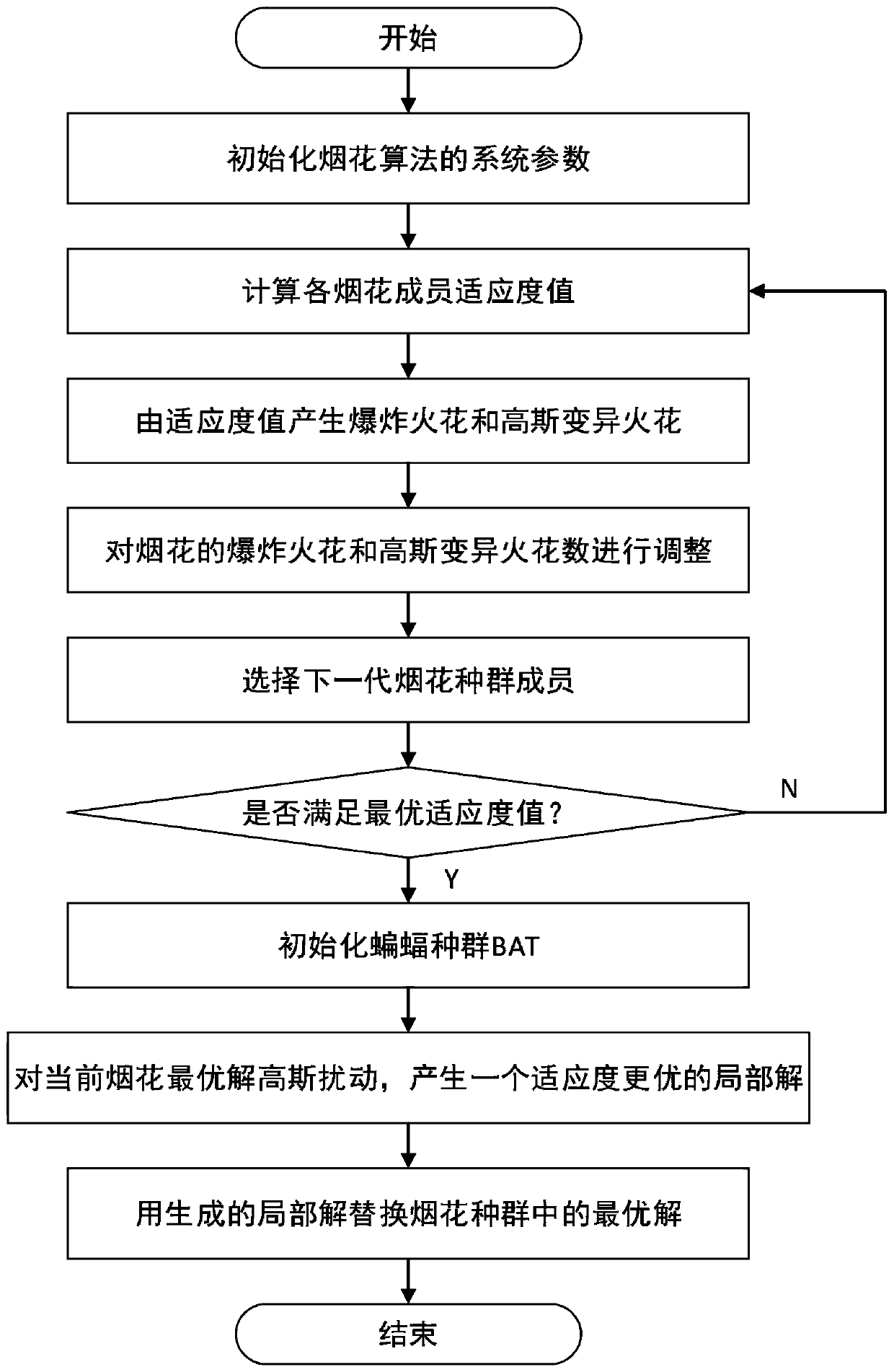 Composite damping adjustable energy feedback type hybrid suspension actuator and control method thereof