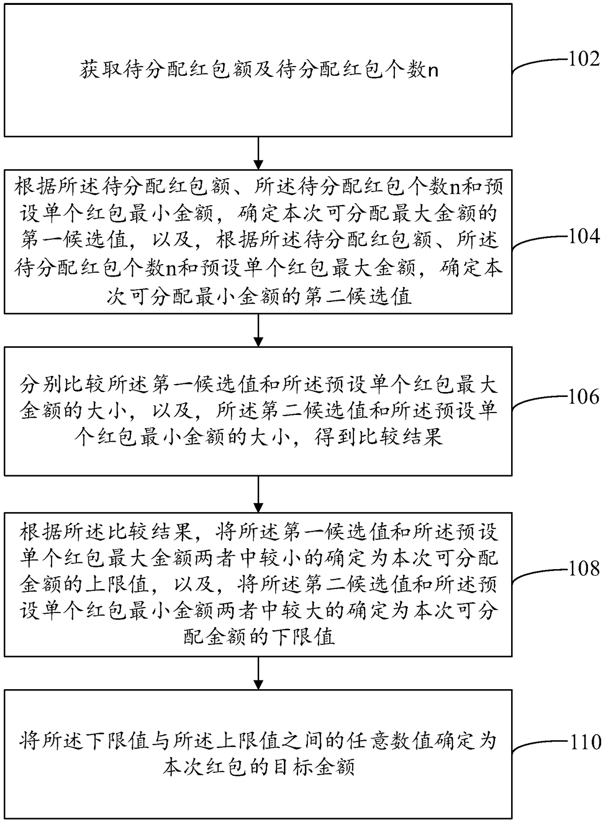 Red envelope amount allocation method and device, computer device and readable storage medium