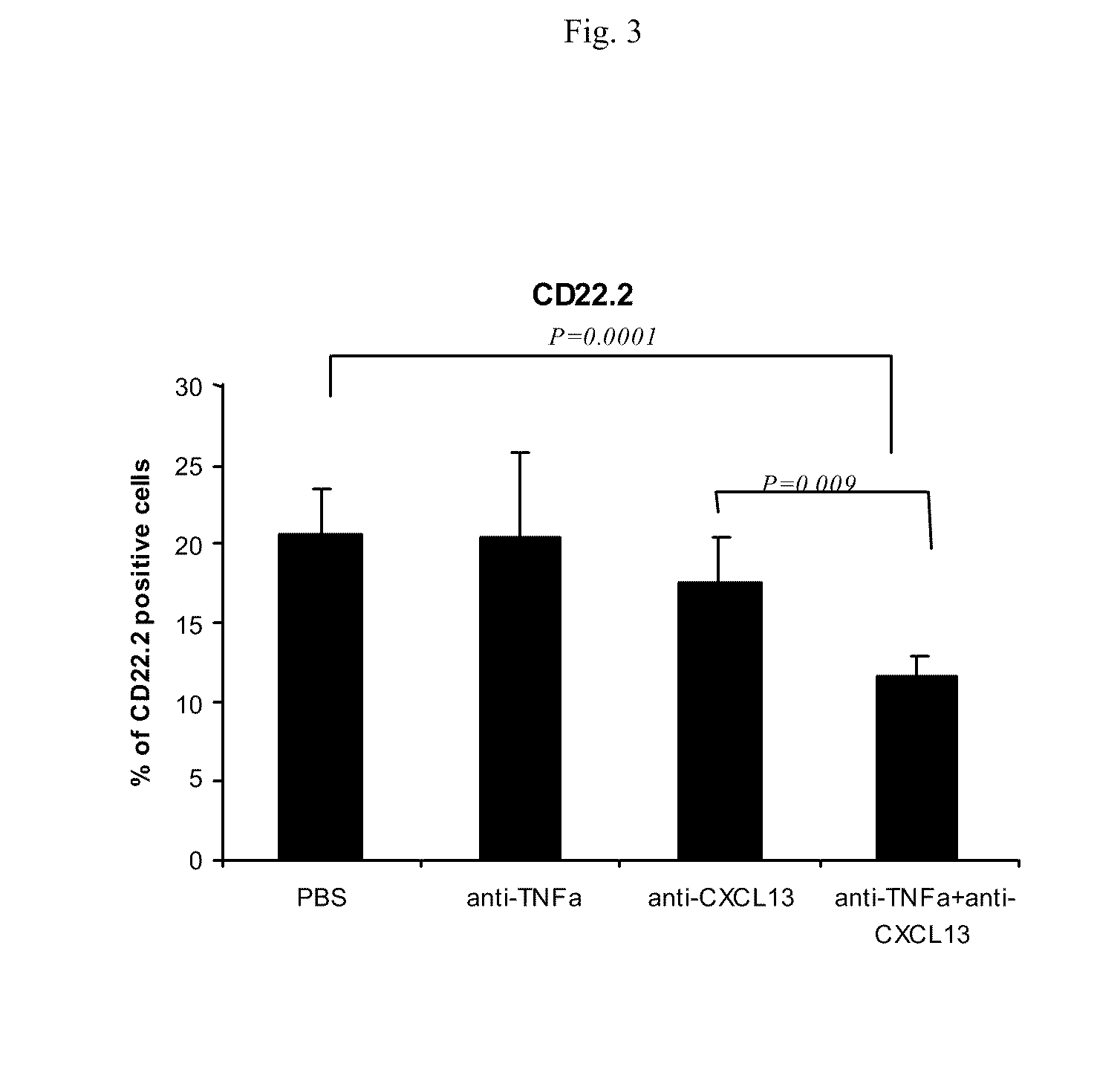 CXCL13 Antagonists and Their Use for the Treatment of Inflammatory Diseases