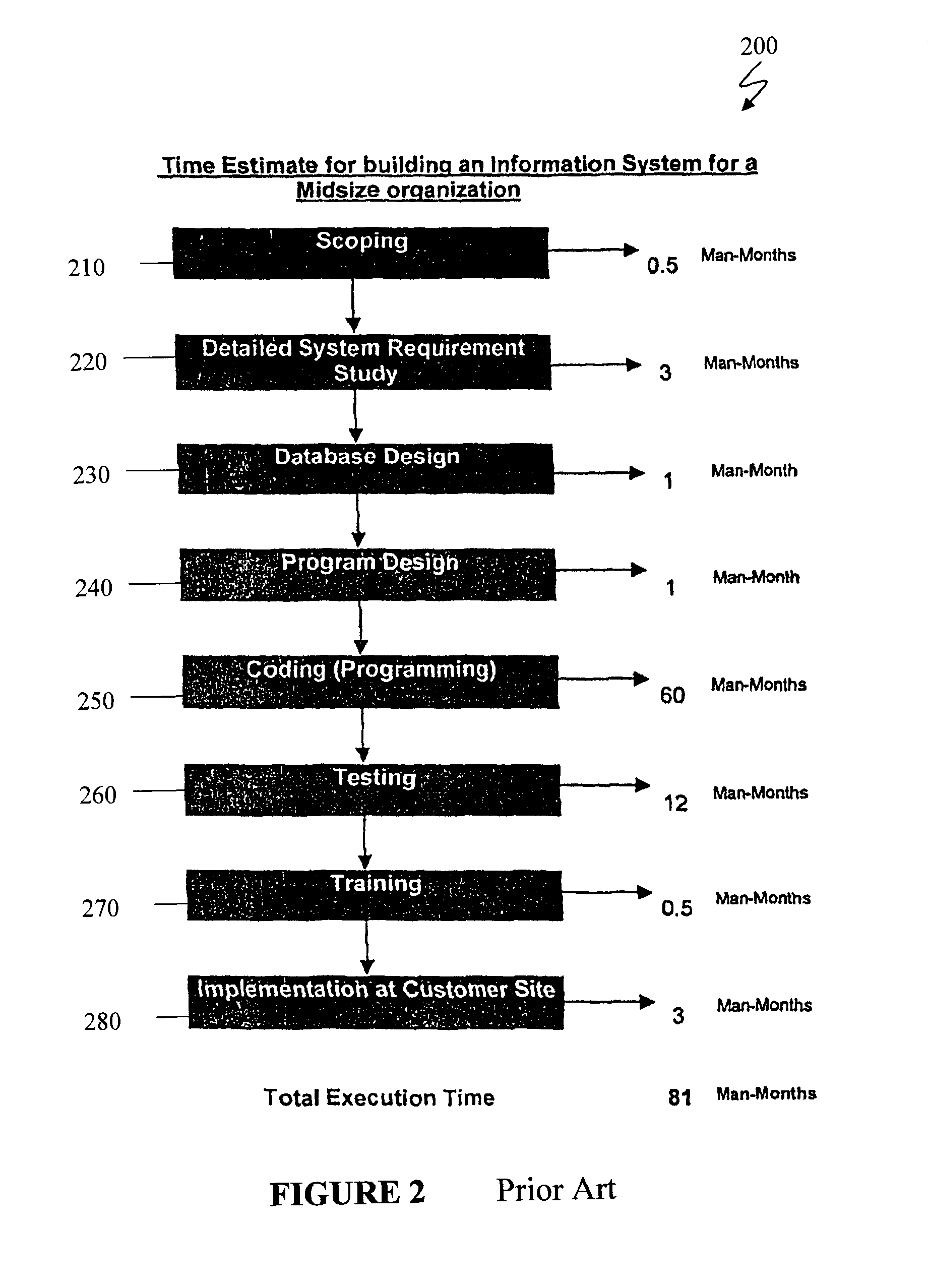 Unique versatile executor engine which can interpret and execute transaction structures and information views to build information systems