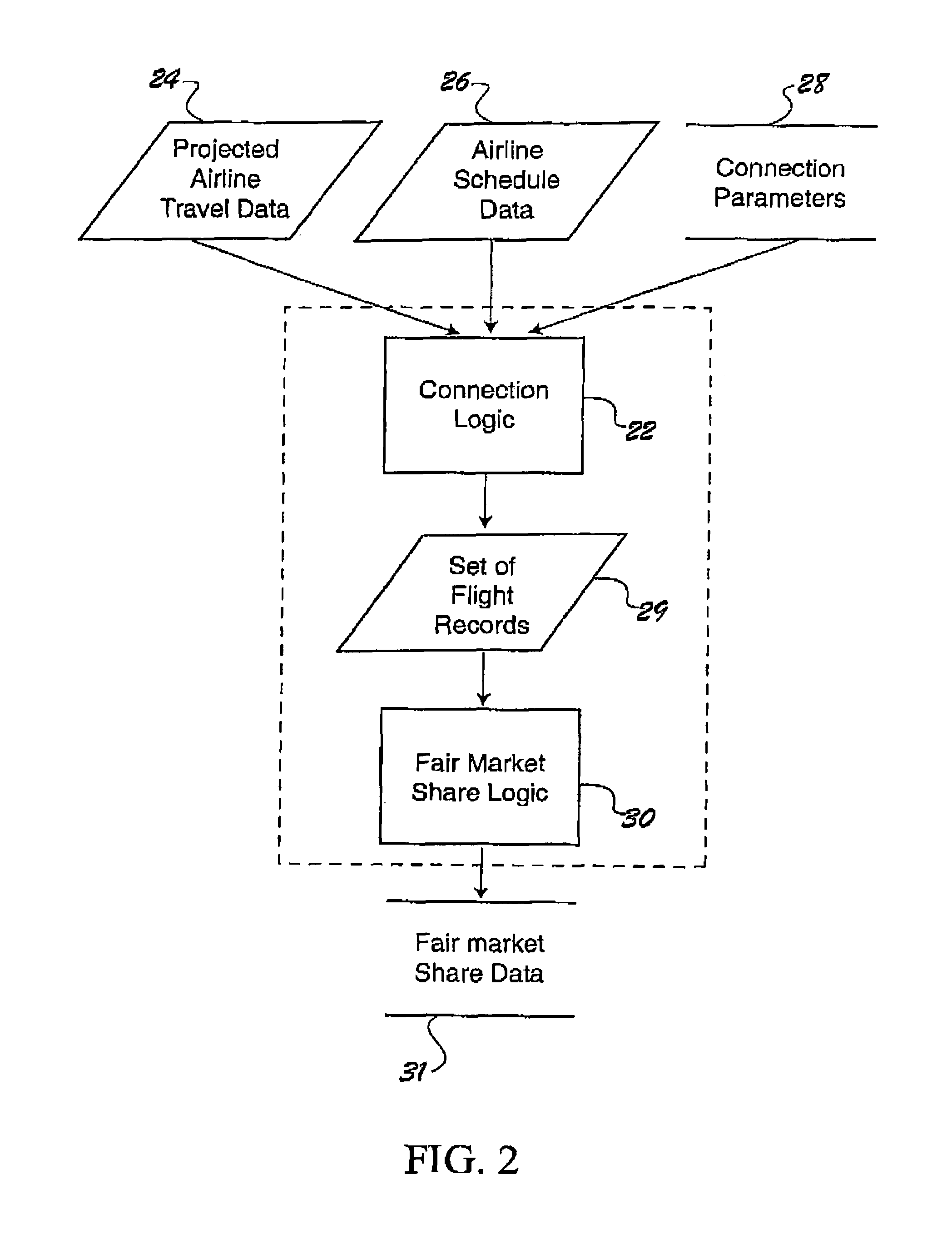 Tool for analyzing corporate airline bids