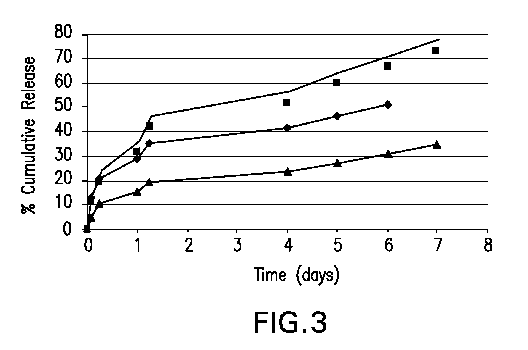 Temporarily Stiffened Mesh Prostheses