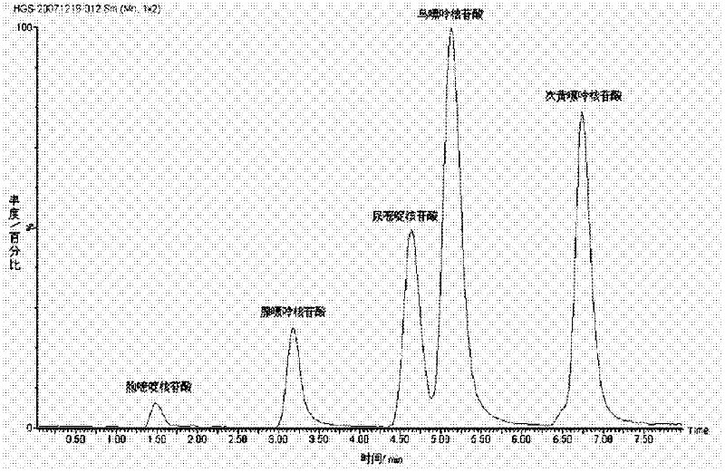 Novel method for measuring nucleotide content in infant formula milk powder