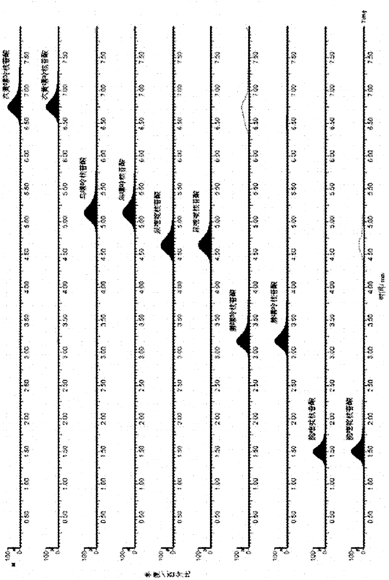 Novel method for measuring nucleotide content in infant formula milk powder