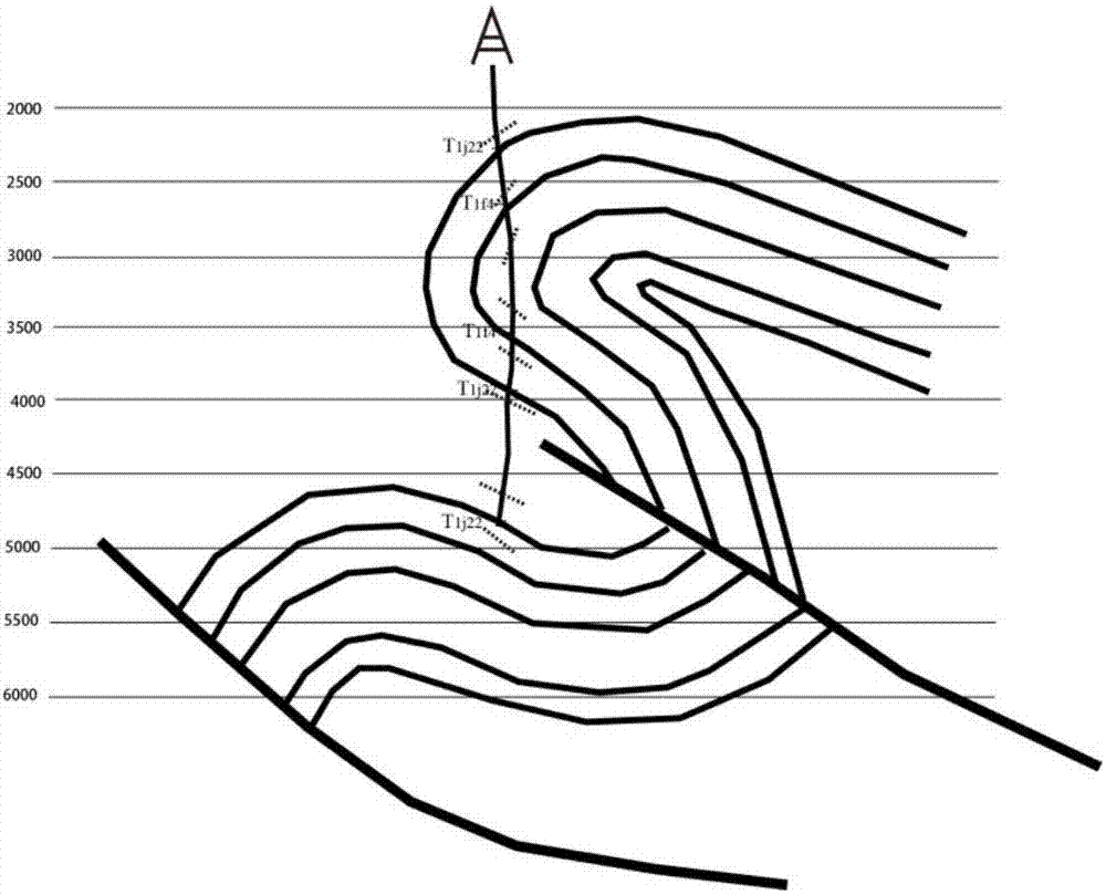 Three-dimensional geological model building method of high-steep structure