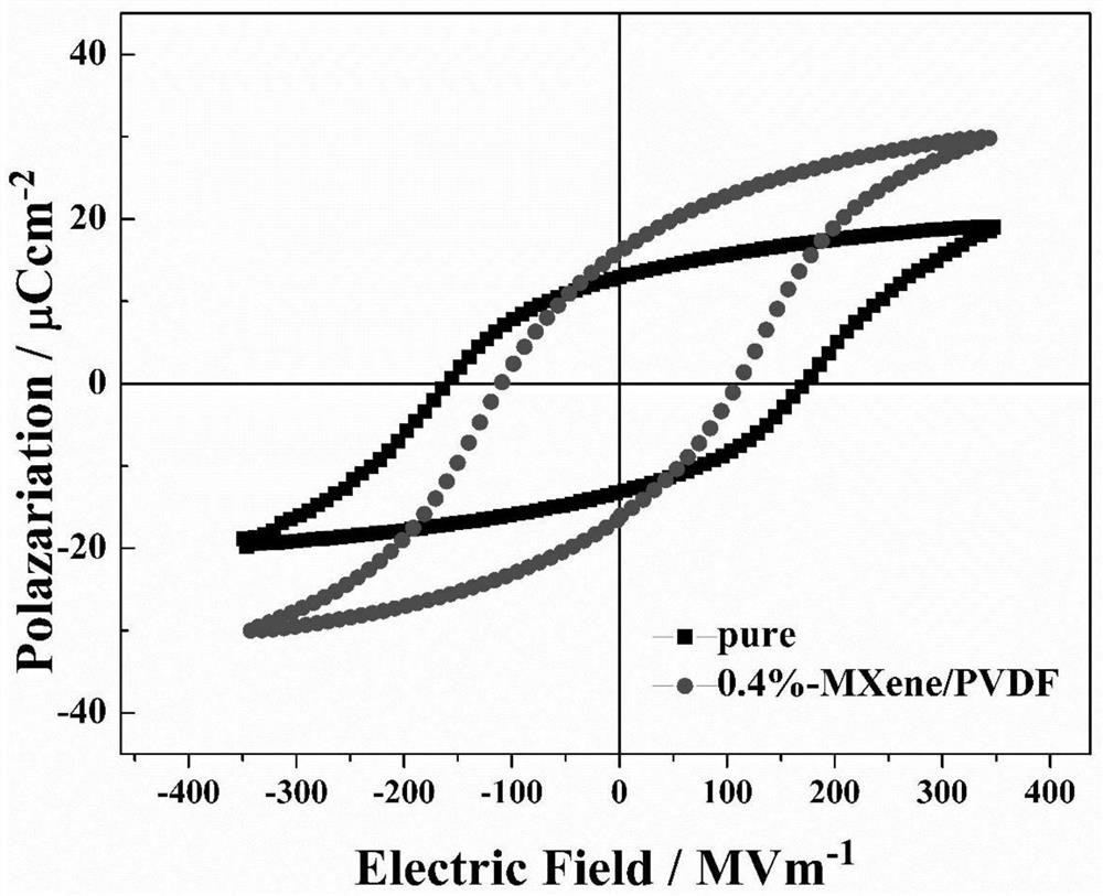 A polymer-based piezoelectric film and its preparation method and application