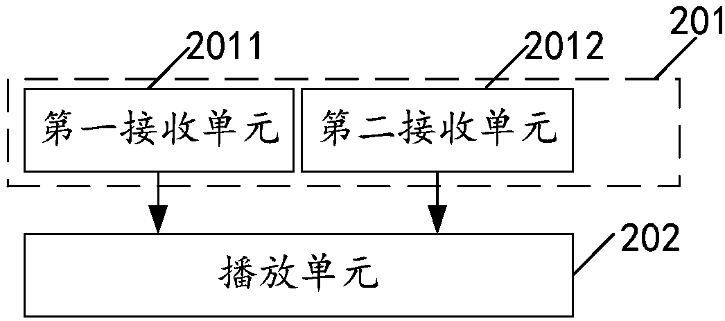 Control method and device for multimedia playing