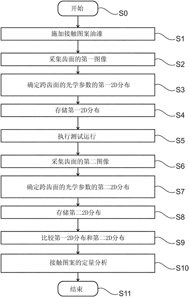 Test unit for quantitative analysis of a contact pattern on a tooth surface of a gear, method for quantitative analysis and use of the test unit