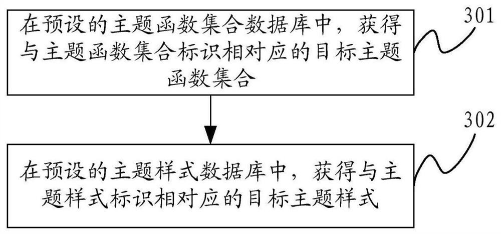 Method and device for generating website theme