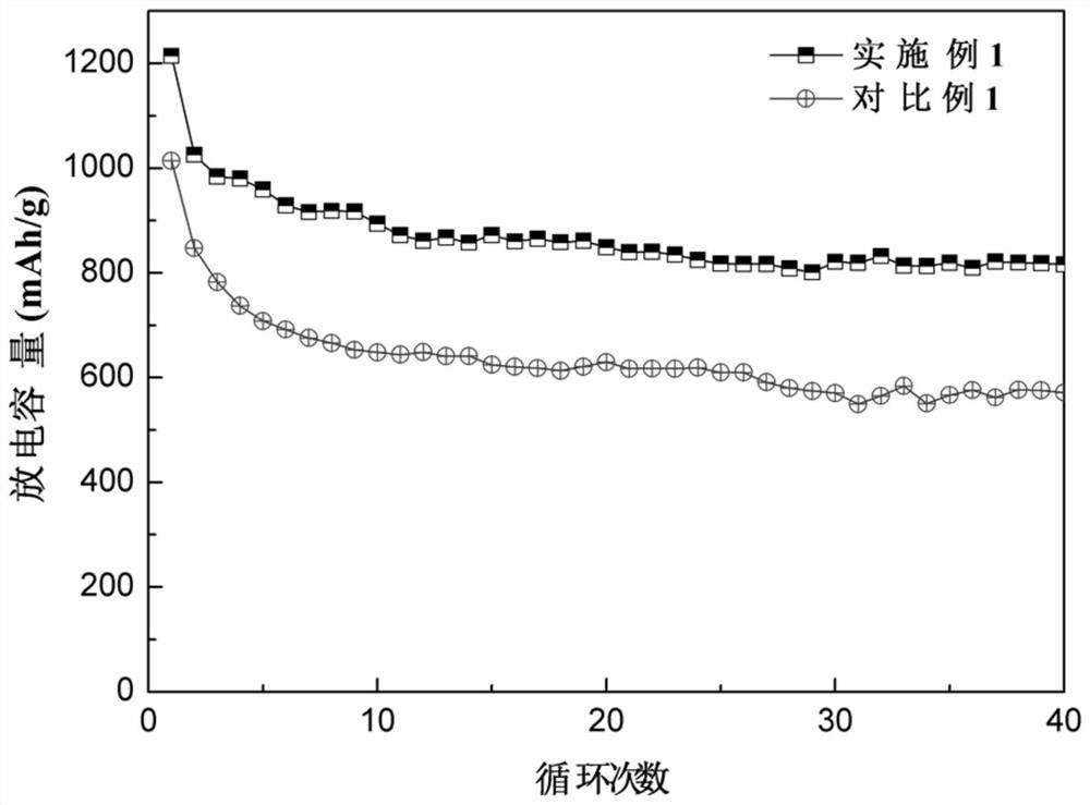 A kind of lithium-sulfur battery positive electrode and its manufacturing method