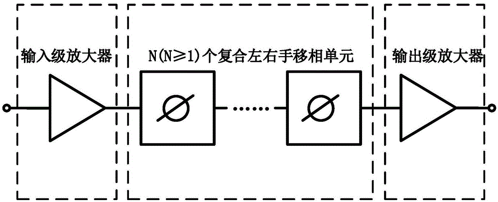 Microwave phase shifter