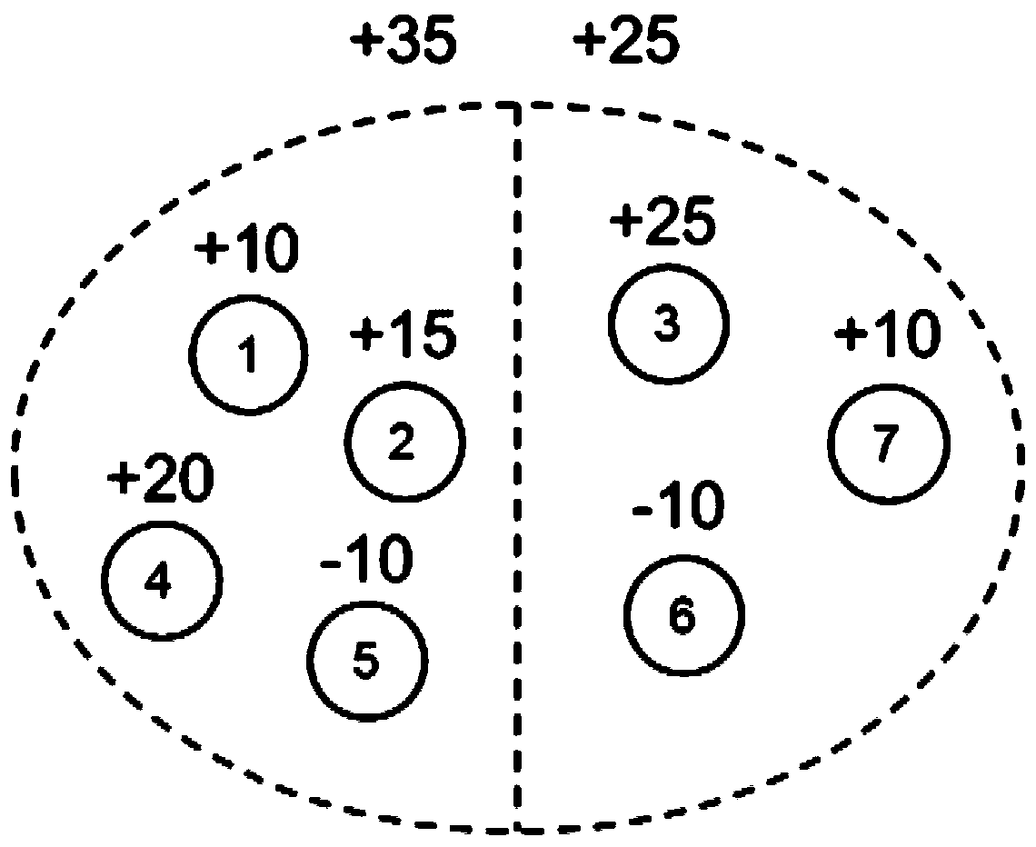 Shared bicycle optimal scheduling method based on genetic ant colony fusion algorithm