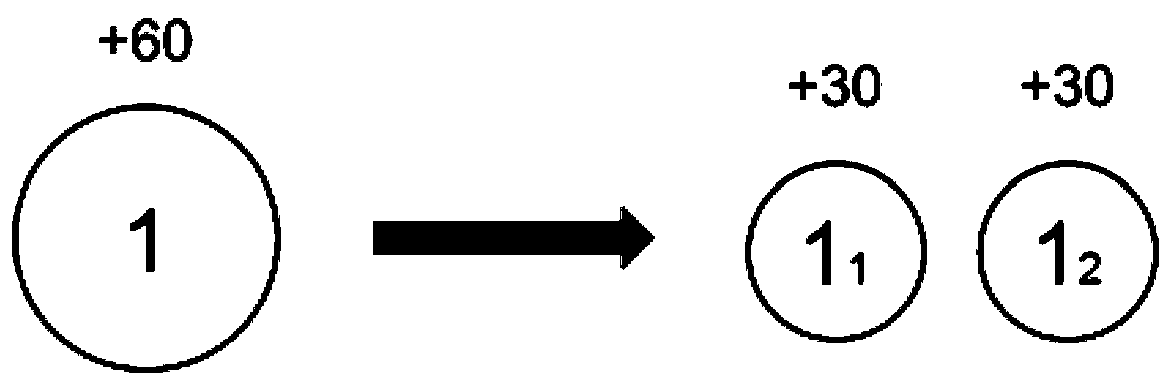 Shared bicycle optimal scheduling method based on genetic ant colony fusion algorithm