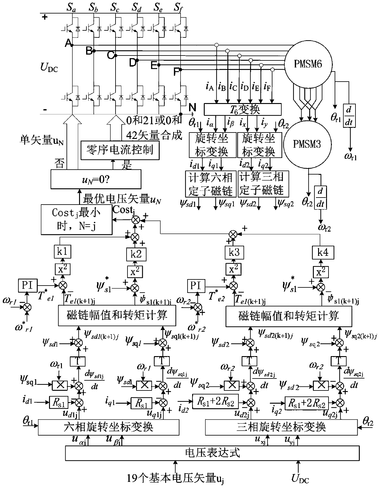 A Predictive Direct Torque Control Method for Two Motors in Series