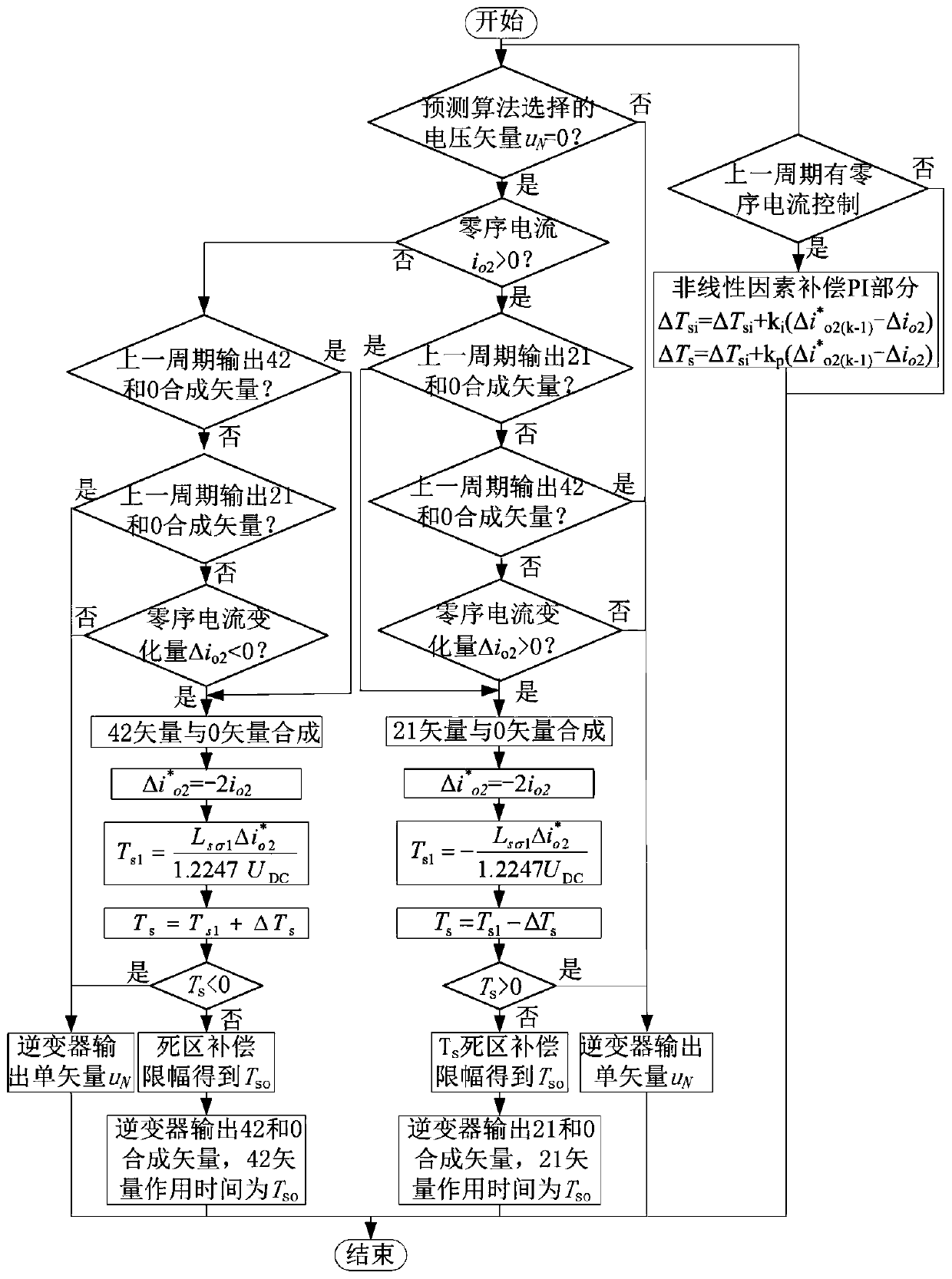 A Predictive Direct Torque Control Method for Two Motors in Series