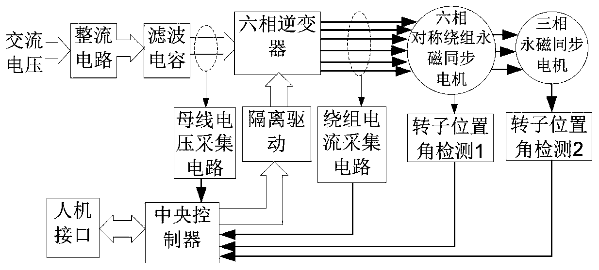 A Predictive Direct Torque Control Method for Two Motors in Series