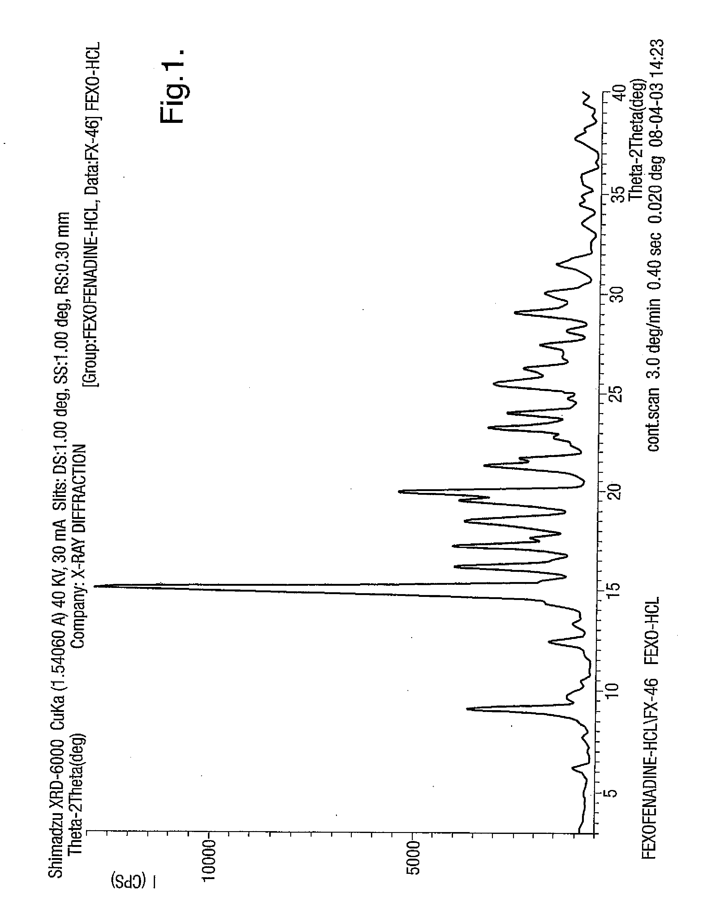 Fexofenadine Polymorphs and Processes of Preparing the Same