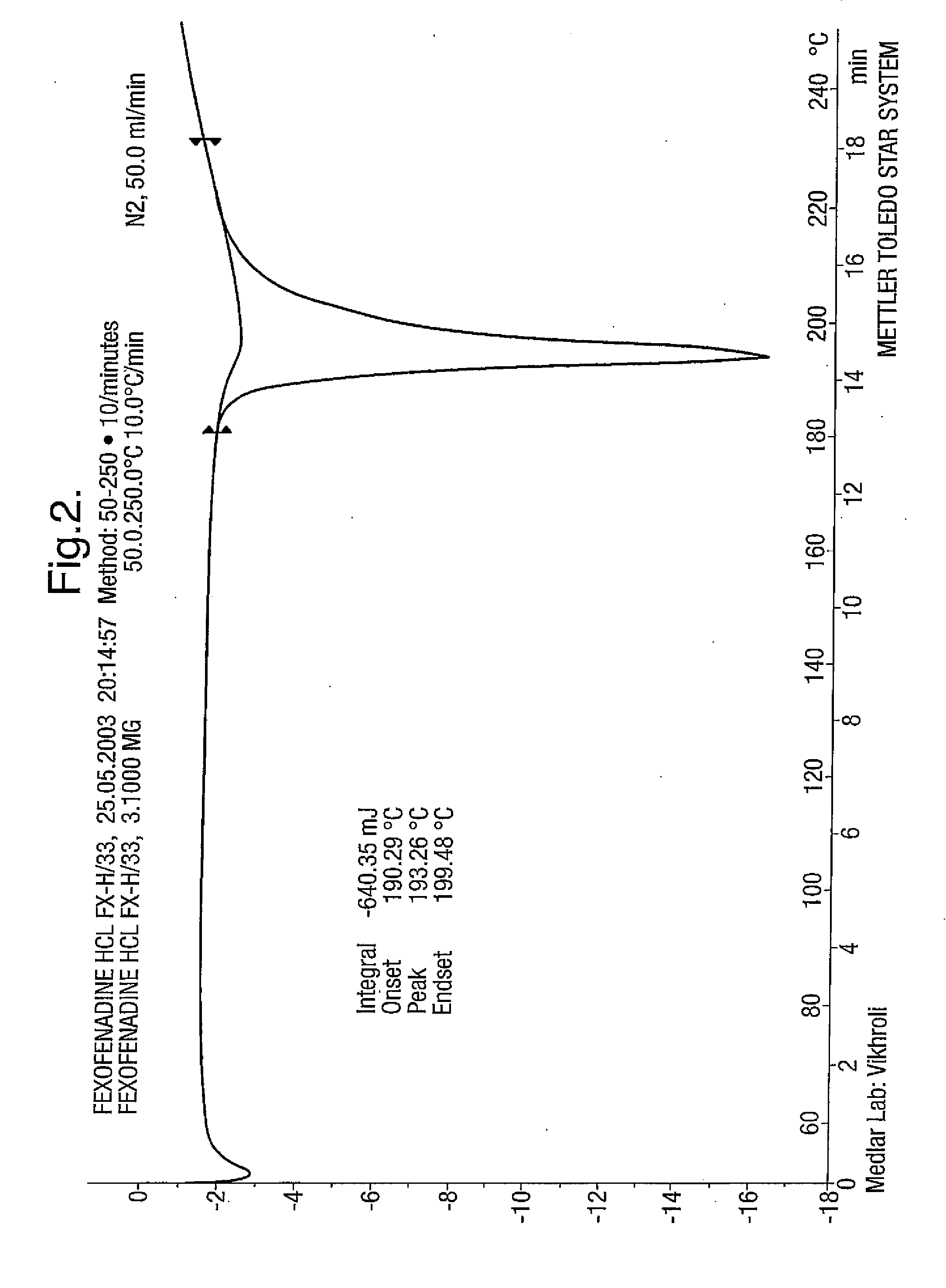 Fexofenadine Polymorphs and Processes of Preparing the Same