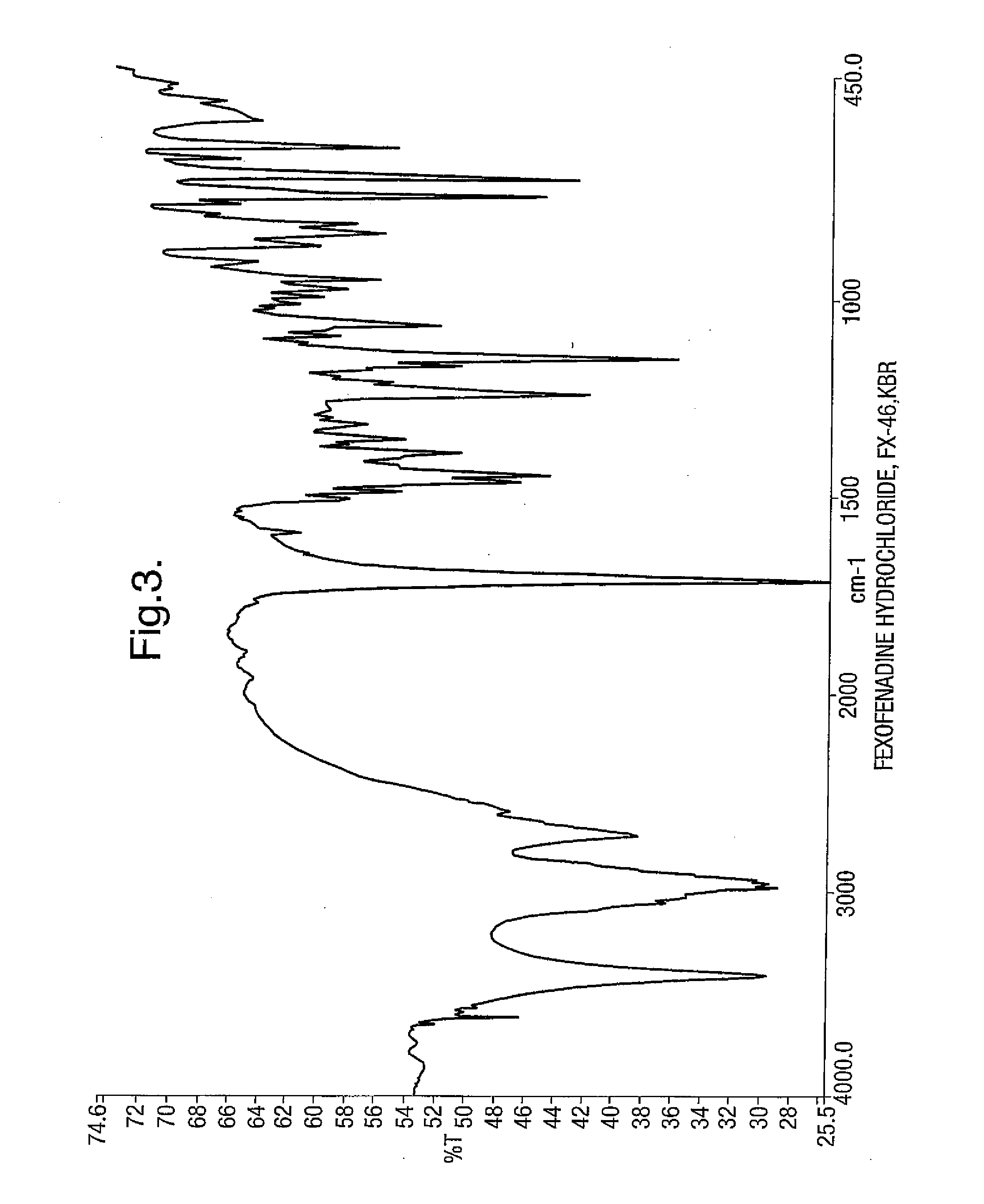 Fexofenadine Polymorphs and Processes of Preparing the Same