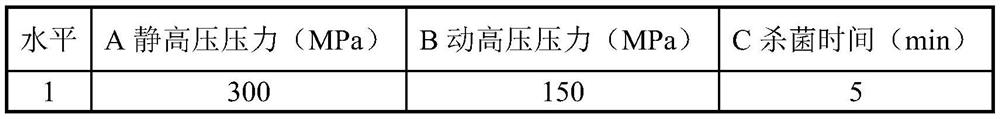 Milk static and dynamic high-pressure combined sterilization process and application thereof